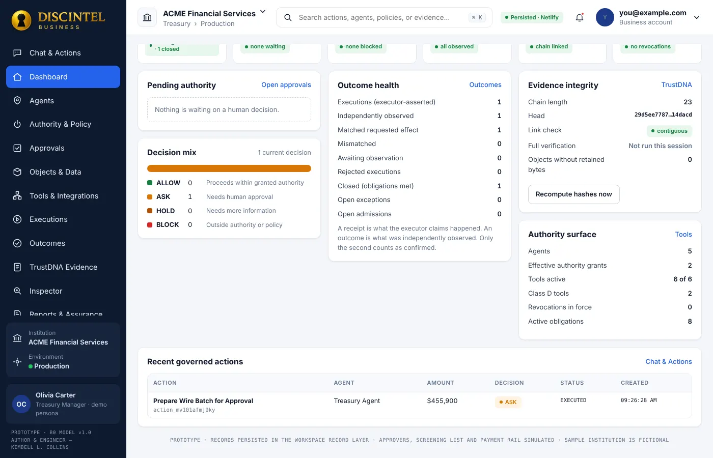 Dashboard with decision mix, outcome health, evidence integrity and recent governed actions